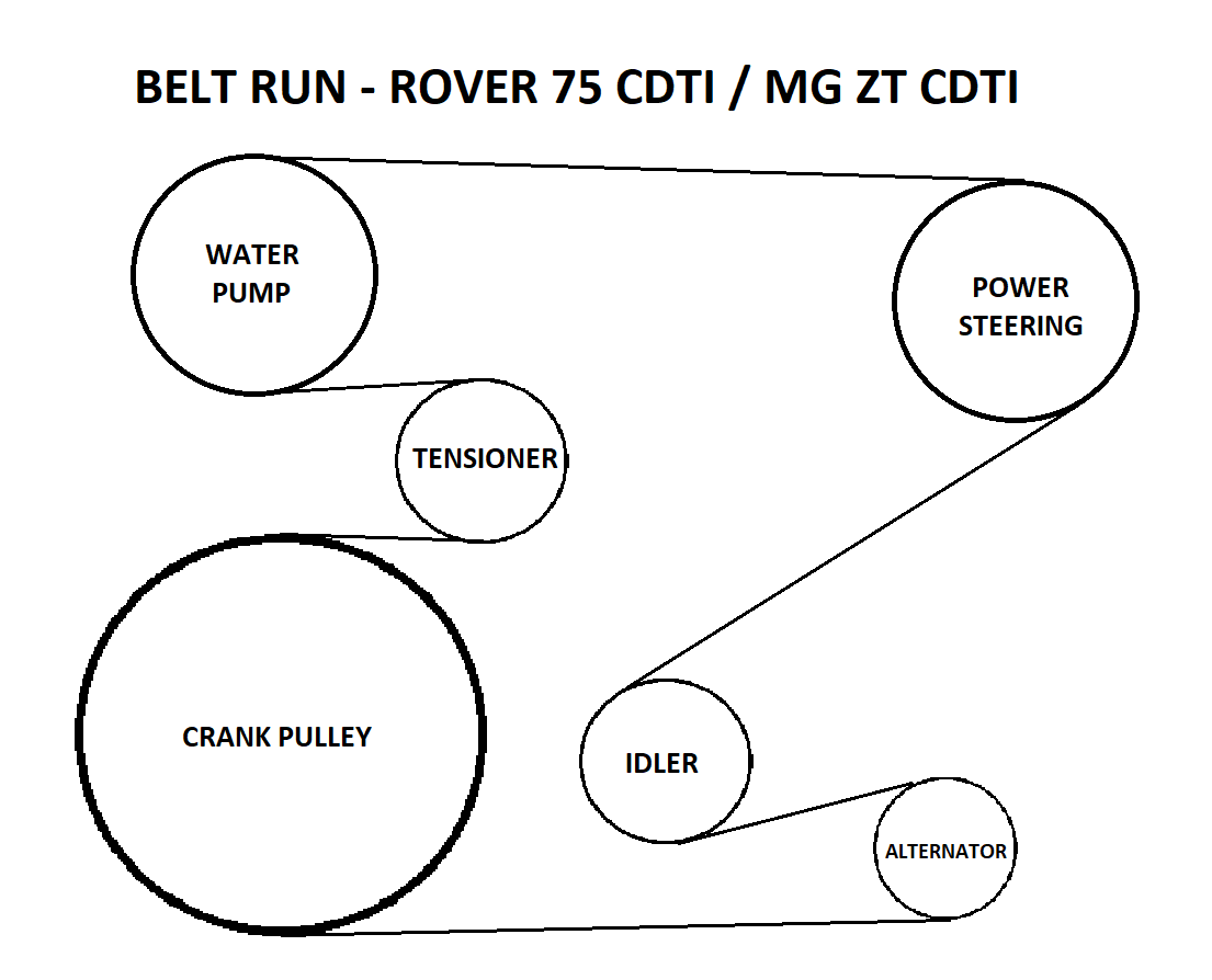 Belt idler best sale